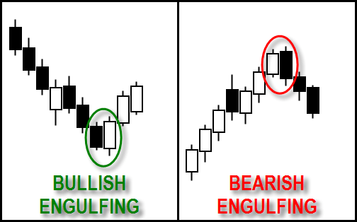bullish dan bearish candlestick pada trading