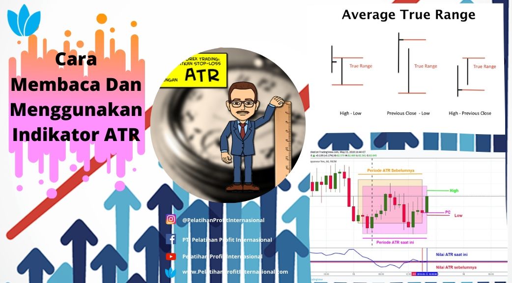 Cara Membaca Dan Menggunakan Indikator ATR | Pelatihan Profit Internasional